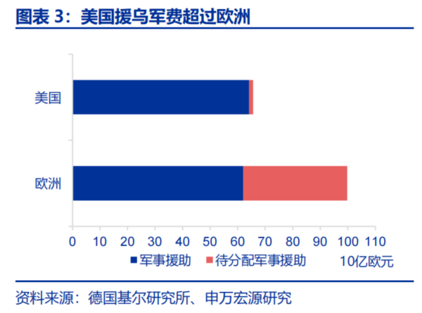 股票配资8倍 赵伟：从俄乌之变看欧洲经济的困局与破局