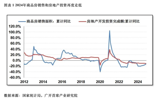 在线精明配资炒股 连平：本轮房地产调整将步入尾声，有望缓跌走稳