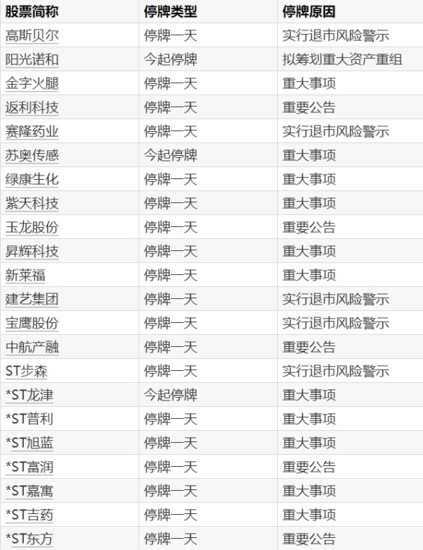 配资门户网 *ST工智：公司股票可能被终止上市 明起停牌
