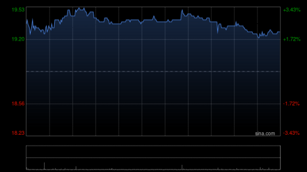 股市场外配资 里昂：降九龙仓置业目标价至18.8港元 维持“持有”评级