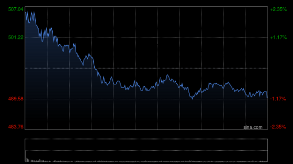 线下配资平台 花旗：降腾讯控股目标价至670港元 维持“买入”评级