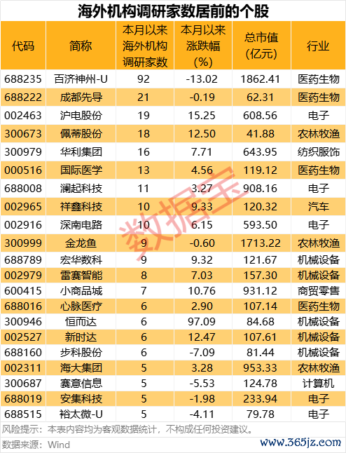 合法股票配资平台 高瓴旗下HHLR一季度加码中国资产 新进增持多只中概股