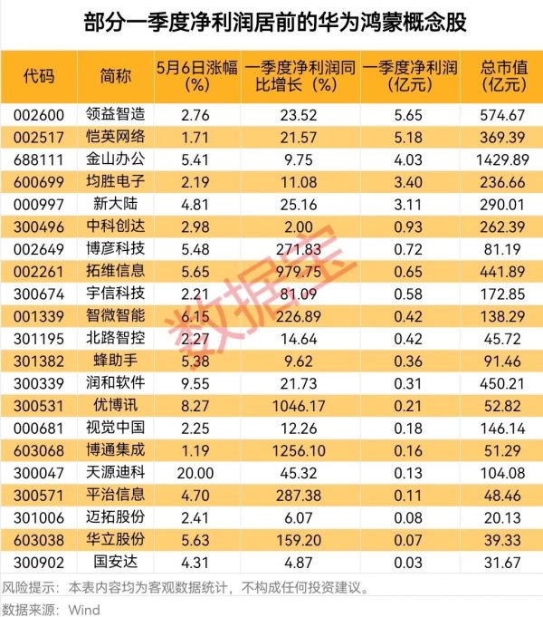 炒股配资资金 巴菲特Q1大笔卖出银行股 维持苹果持仓不变