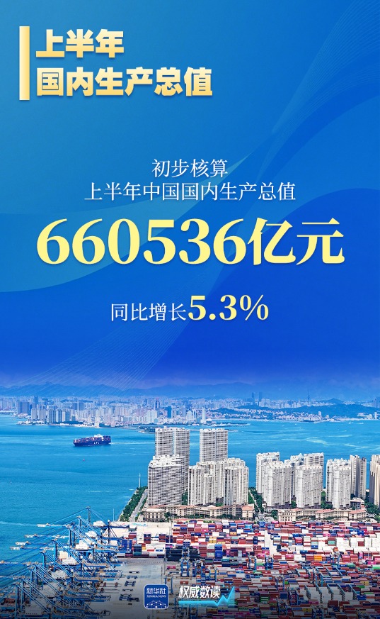 配资炒股优质平台 权威数读｜这四句话，准确解读上半年经济5.3%内涵
